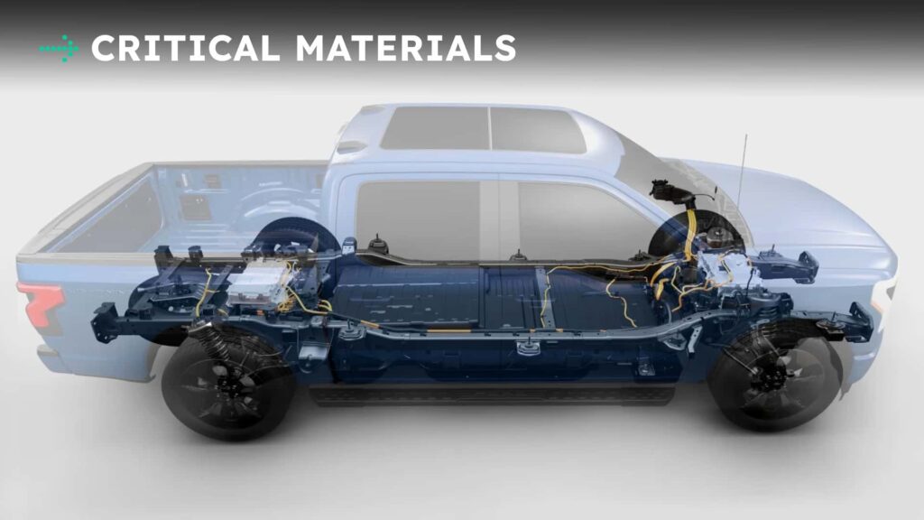 Gennemsigtigt billede af en elektrisk bils komponenter med fokus på kritiske materialer
