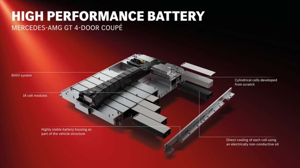 Diagram af højtydende batteri til Mercedes-AMG GT 4-Door Coupé med 800V system og 18 cellemoduler.