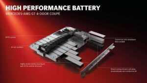 Diagram af højtydende batteri til Mercedes-AMG GT 4-Door Coupé med 800V system og 18 cellemoduler.