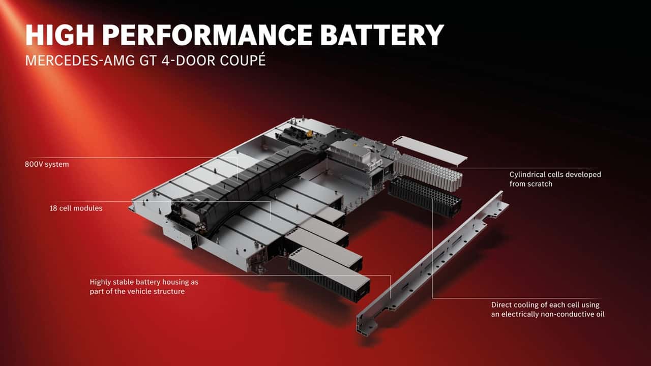 Diagram af højtydende batteri til Mercedes-AMG GT 4-Door Coupé med 800V system og 18 cellemoduler.