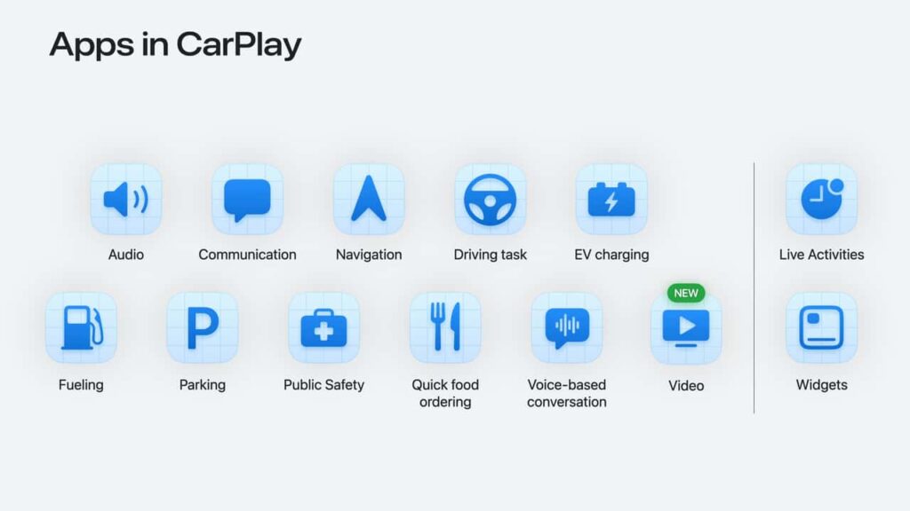 Apps i CarPlay interfacelayout