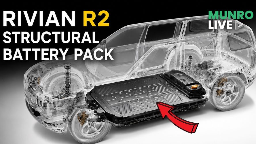 Rivian R2 batteripakke strukturvisning