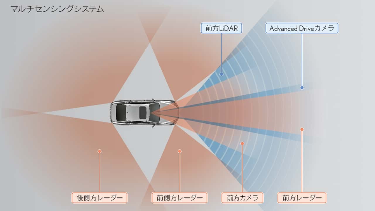 Diagram af bil med sensorer og radar