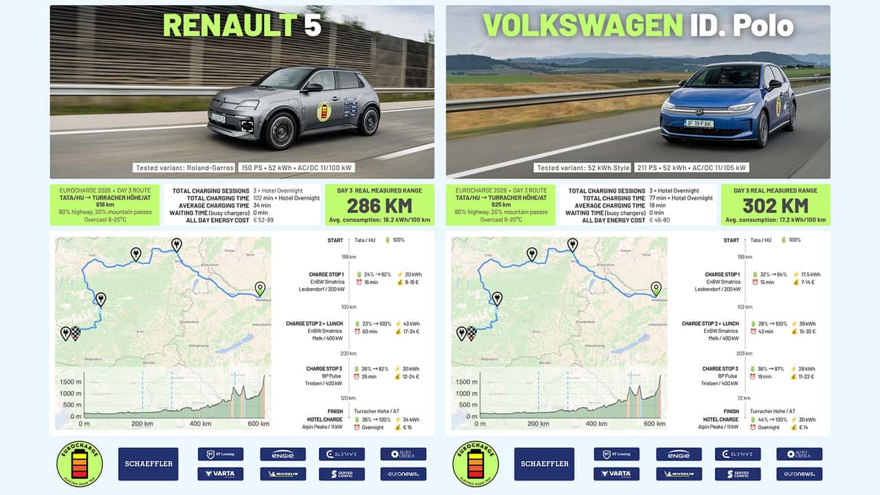 Renault 5 og Volkswagen ID. Polo på landevej